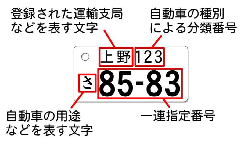 ナンバープレートの表記について