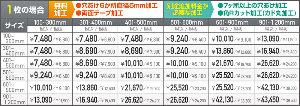 アルミ複合板の価格