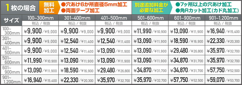 乳半アクリルパネルの価格