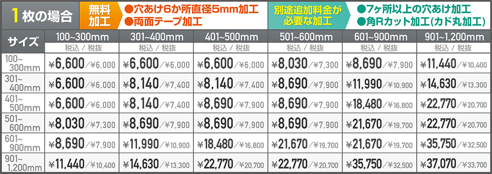 PPパネルの価格
