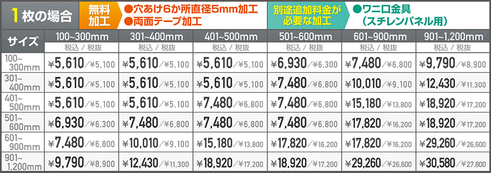 スチレンパネルの価格